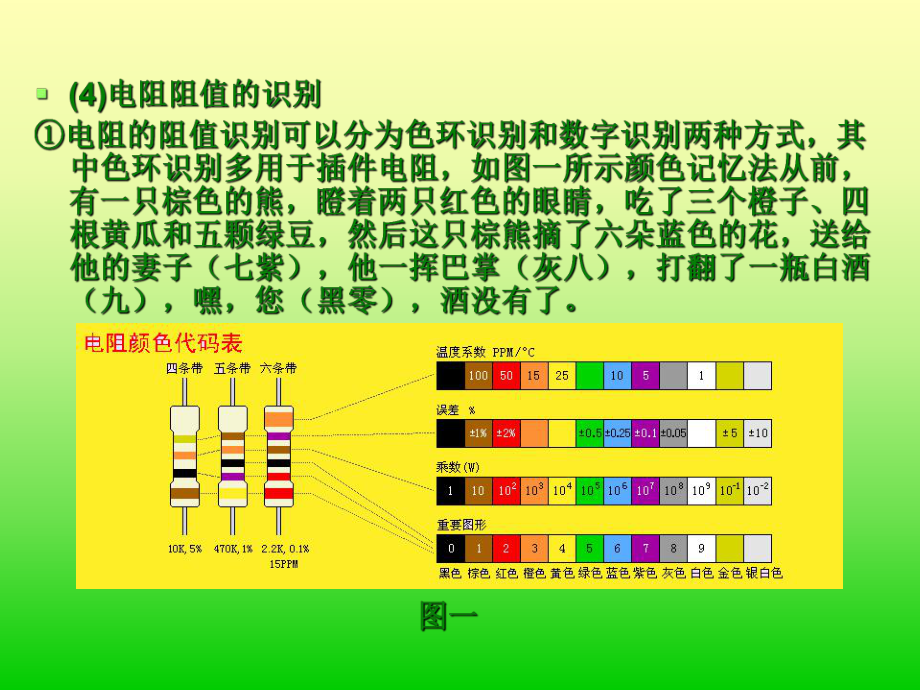 手工焊接技術(shù)及要點介紹_第4頁