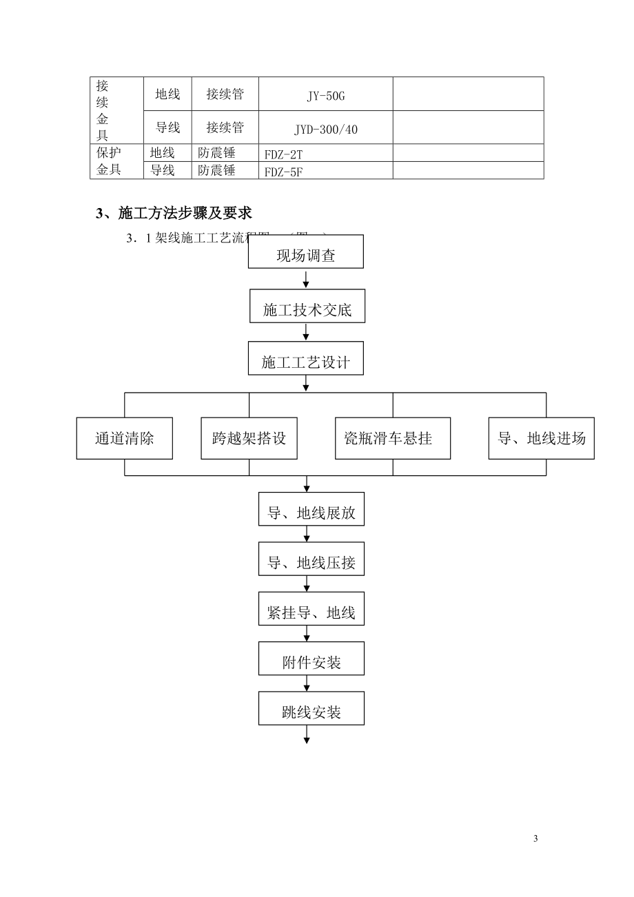 架線施工工藝設(shè)計_第3頁
