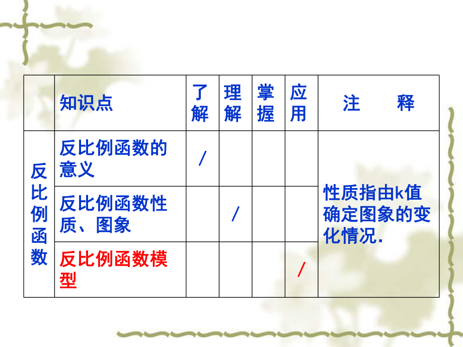 初中數(shù)學(xué)重點(diǎn)知識解析與教學(xué)建議_第5頁
