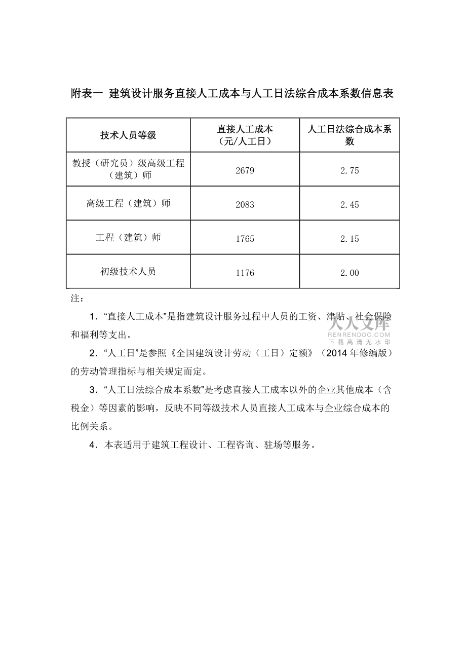 專題講座資料(2021-2022年)關(guān)于建筑設(shè)計(jì)服務(wù)成本要素信息統(tǒng)計(jì)分析情況的通報(bào)_第2頁