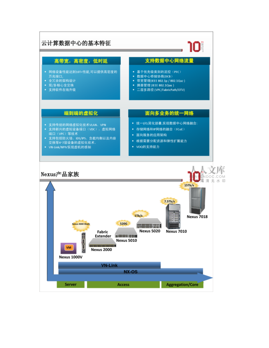 云计算数据中心虚拟化技术_图文_第2页