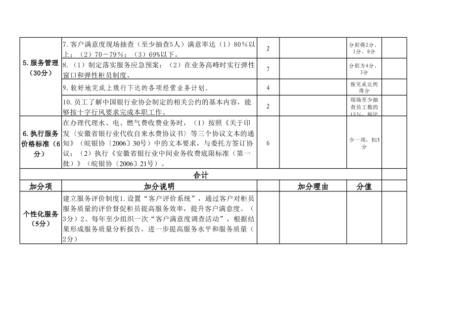 安徽省銀行業(yè)服務(wù)考核評(píng)價(jià)表_第5頁