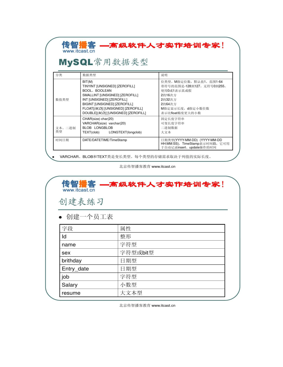 【图文】方立勋-传智播客-SQL入门_第5页