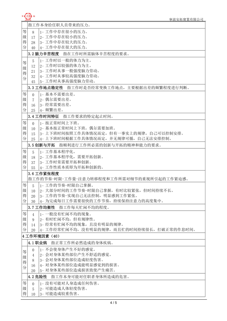 專題講座資料(2021-2022年)崗位評(píng)價(jià)因素定義與分級(jí)表精_第4頁(yè)