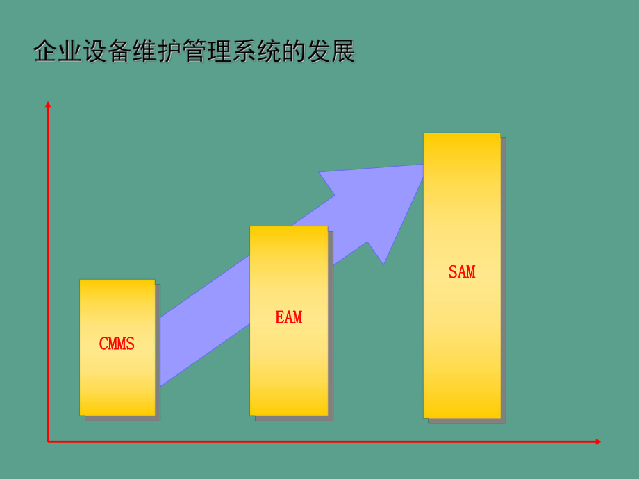 eAM概念及资产信息ppt课件_第5页