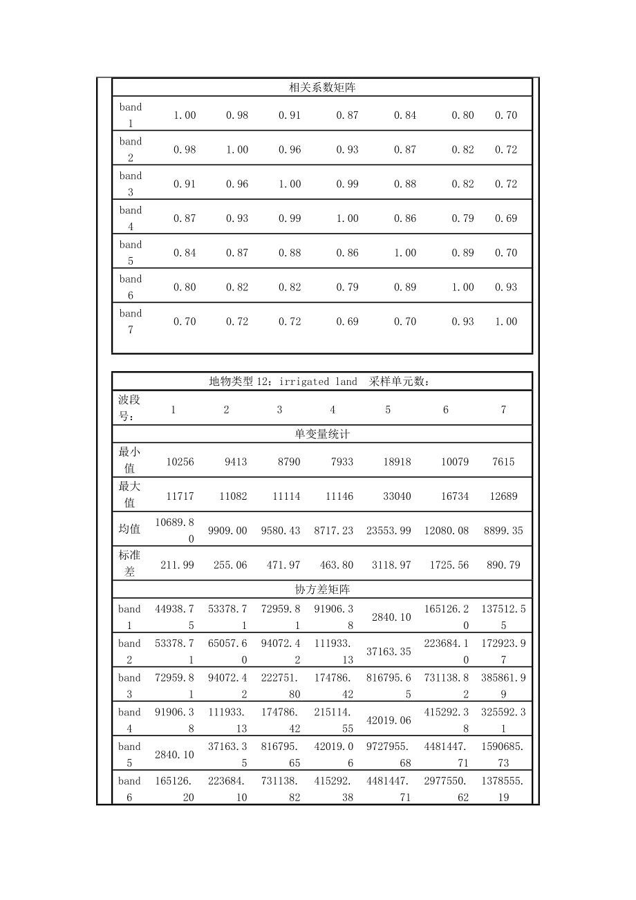 监督分类与非监督分类汇总_第5页