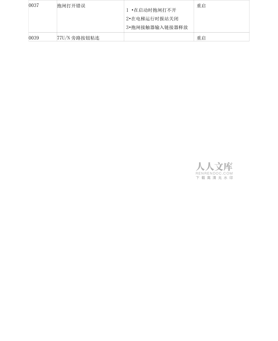 巨人通力電梯故障代碼_第2頁(yè)