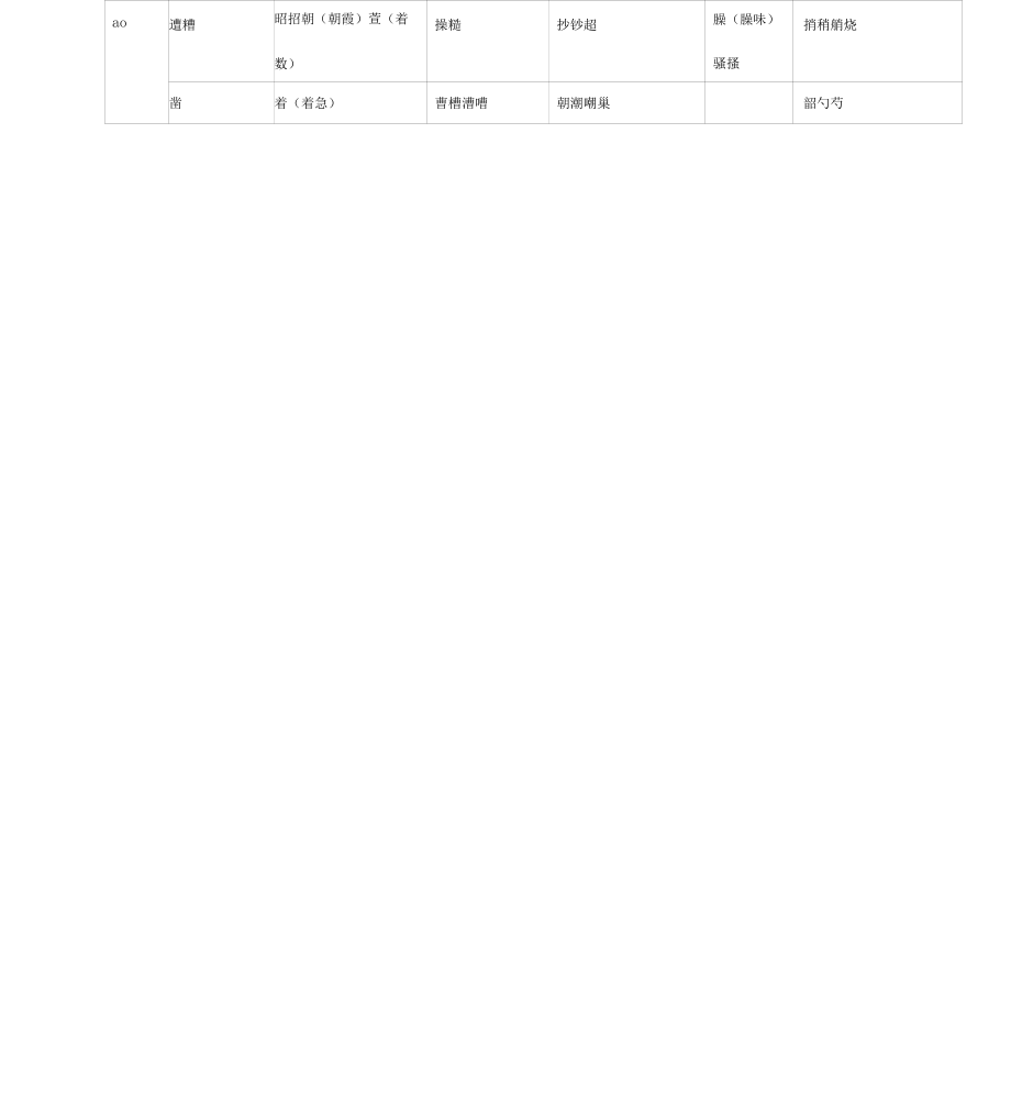 平舌翘舌普通话练习_第4页