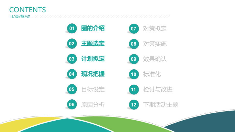 小清新骨科品管圈開題報(bào)告PPT教學(xué)講授課件_第3頁
