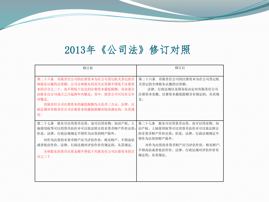 新公司法及相關(guān)登記制度改革介紹_第5頁