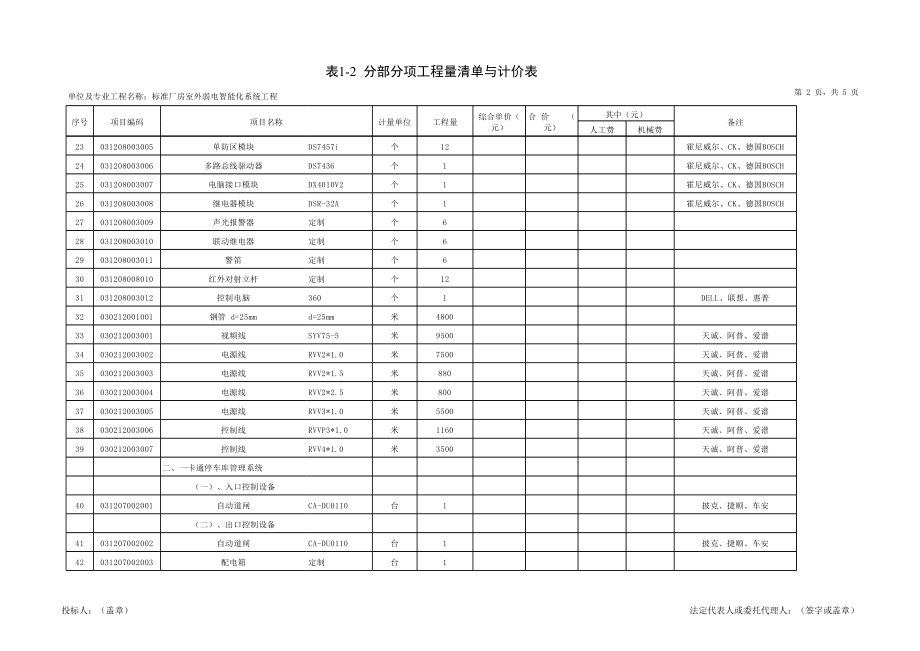 標(biāo)準(zhǔn)廠房室外弱電智能化系統(tǒng)工程工程量清單_第2頁