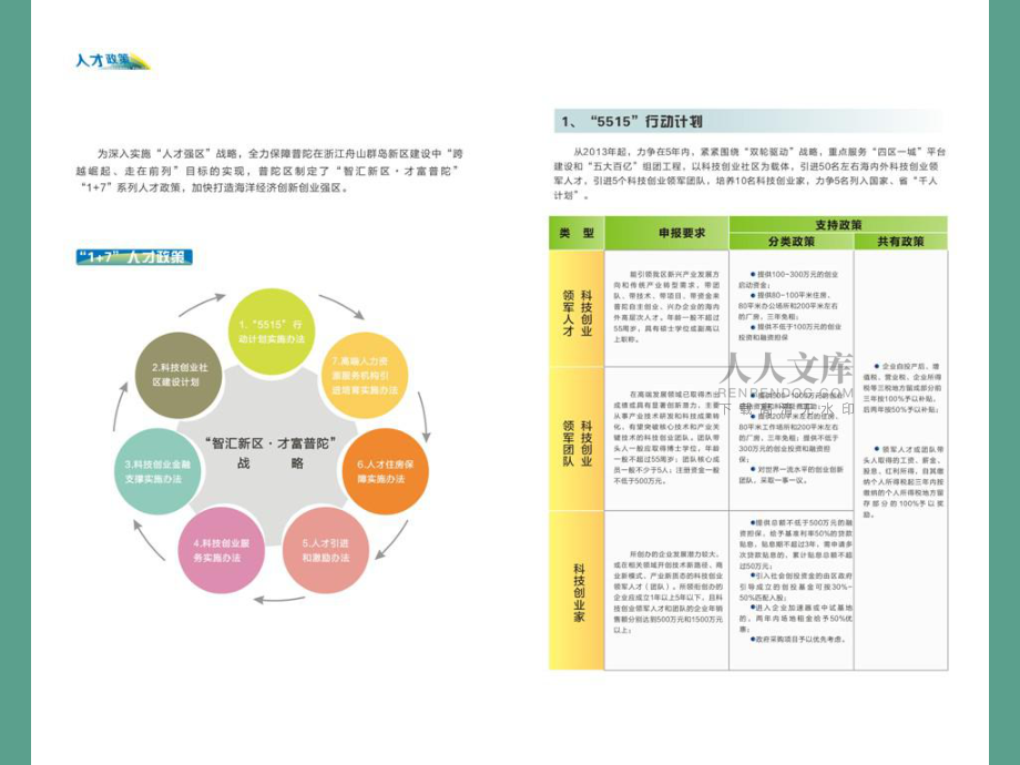 舟山普陀人才宣傳冊ppt課件_第2頁