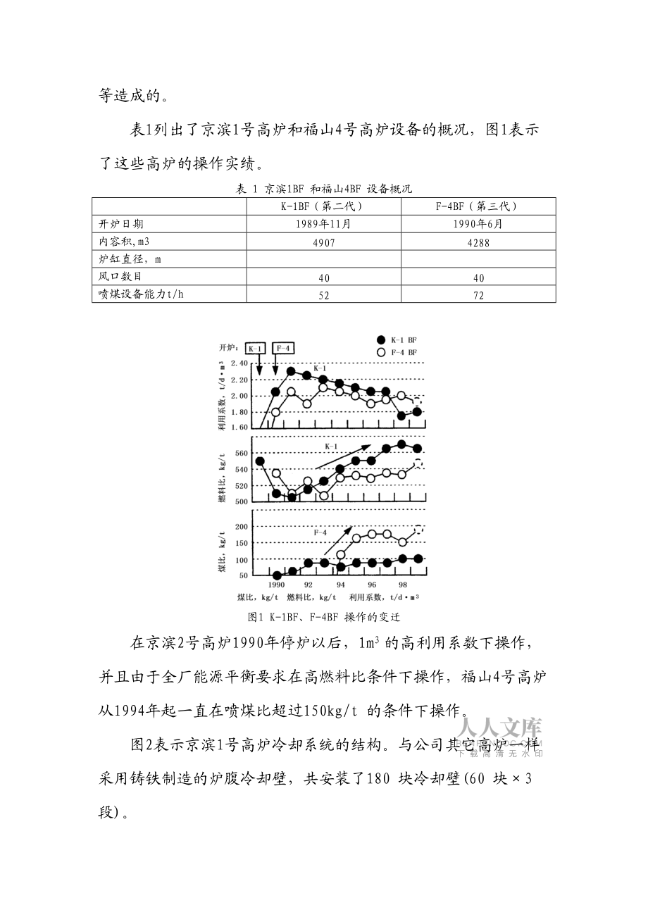 高炉铸铜冷却壁详细介绍_第2页