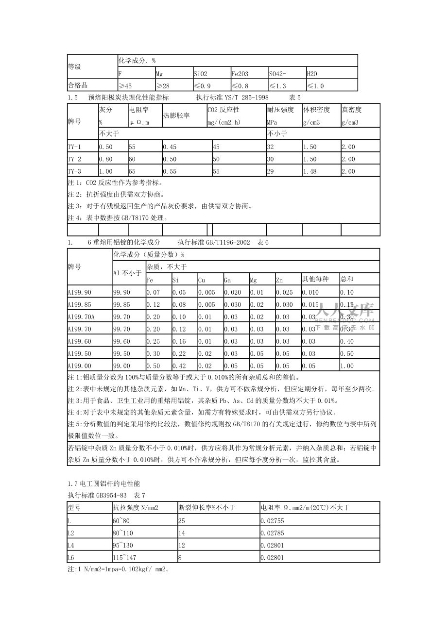 電解鋁工藝流程及技術規(guī)程_第2頁