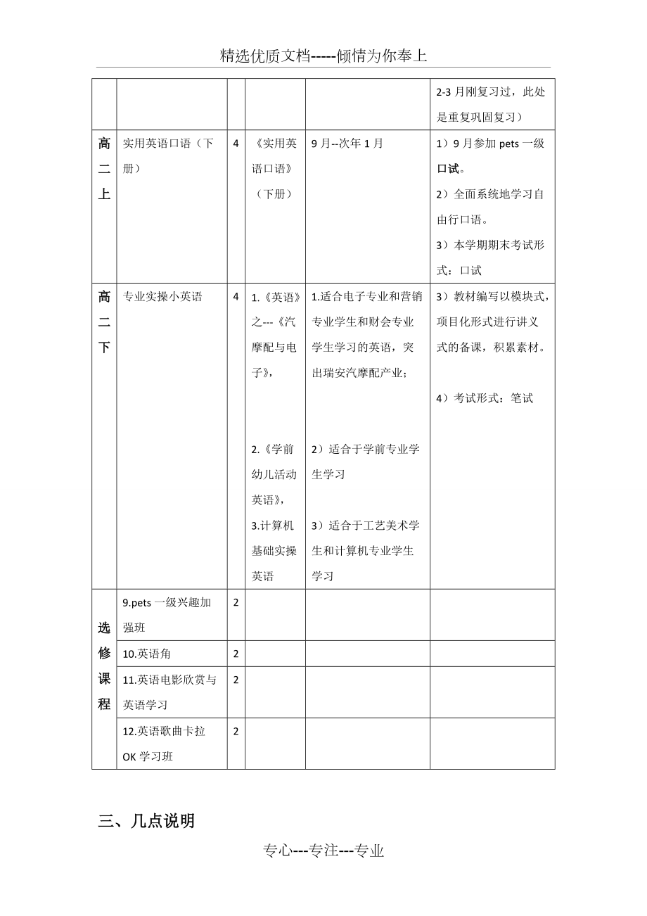 中职英语学科课程方案(共6页)_第5页