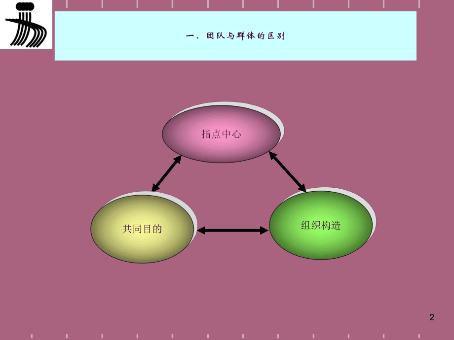 目標(biāo)管理與績效管理ppt課件_第2頁