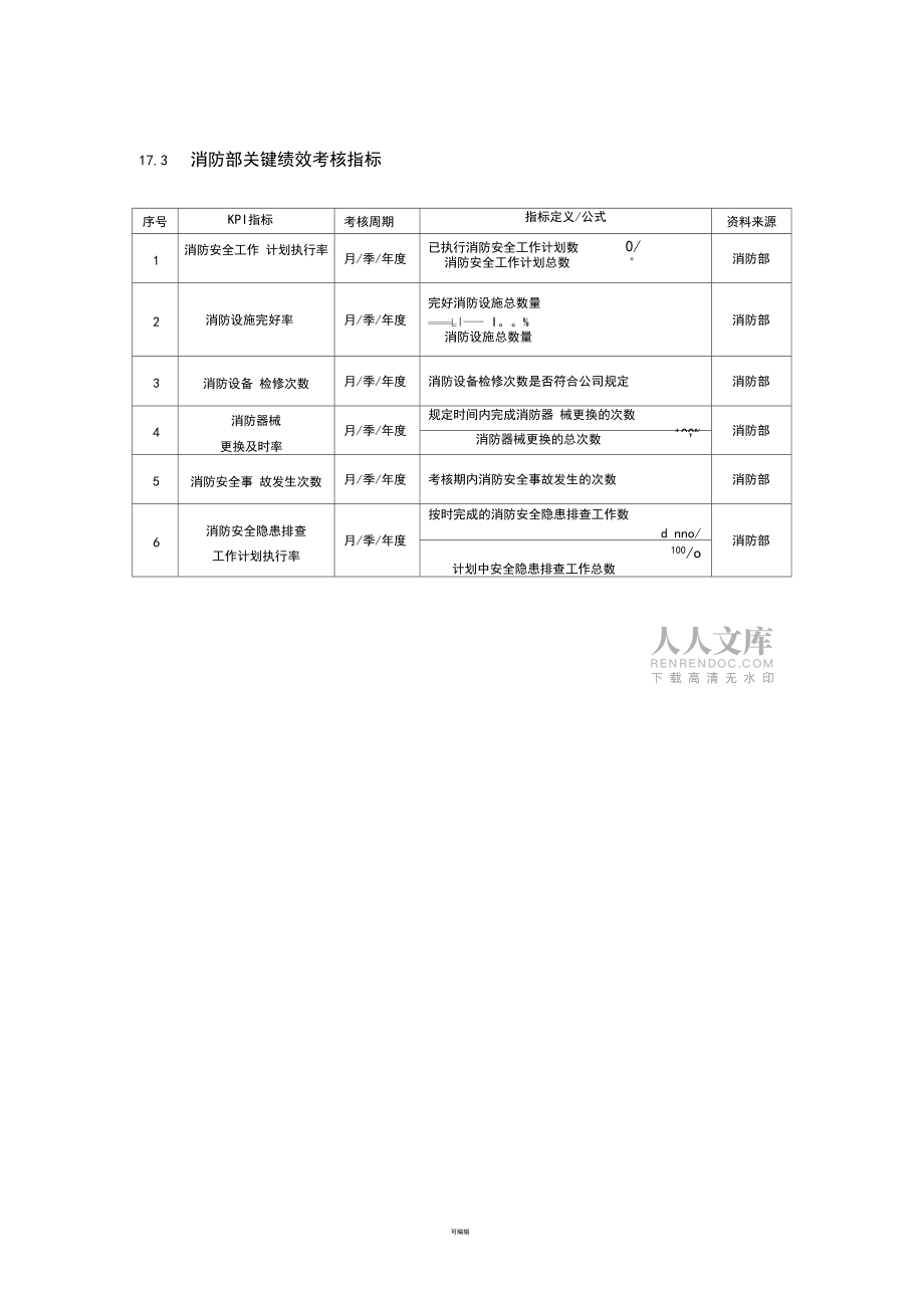 物业考核标准_第2页