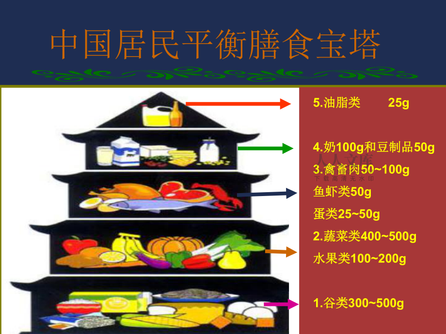 糖尿病的饮食治疗YUANppt课件_第2页