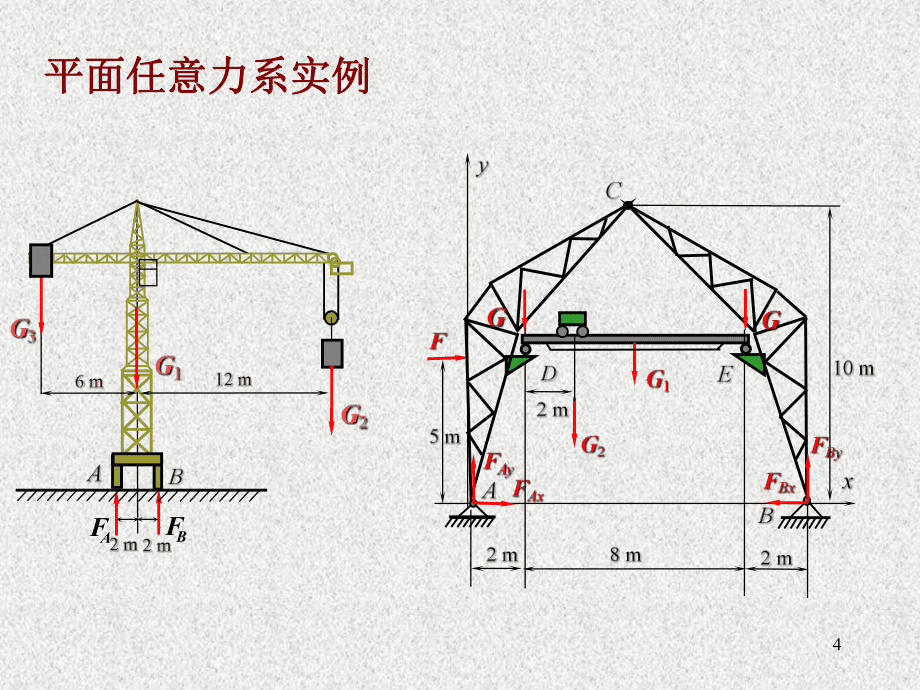 静力学 第04章_第4页
