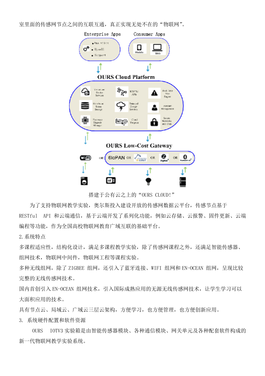 精品資料(2021-2022年收藏的)物聯(lián)網(wǎng)競(jìng)賽平臺(tái)設(shè)備_第5頁