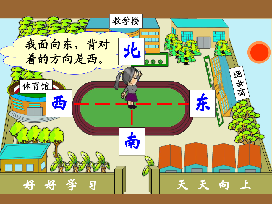 11認識東、南、西、北四個方向_第3頁