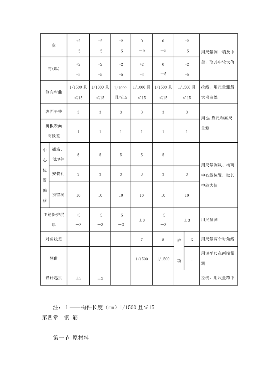 预制混凝土构件质量检验评定标准_第3页