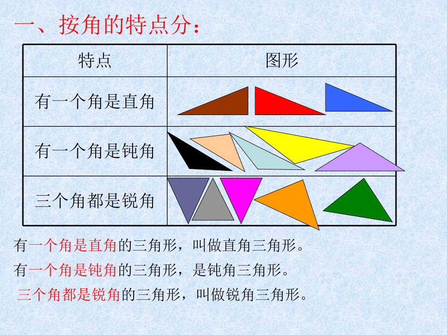 (北师大版)四年级数学下册课件_三角形的分类_第5页
