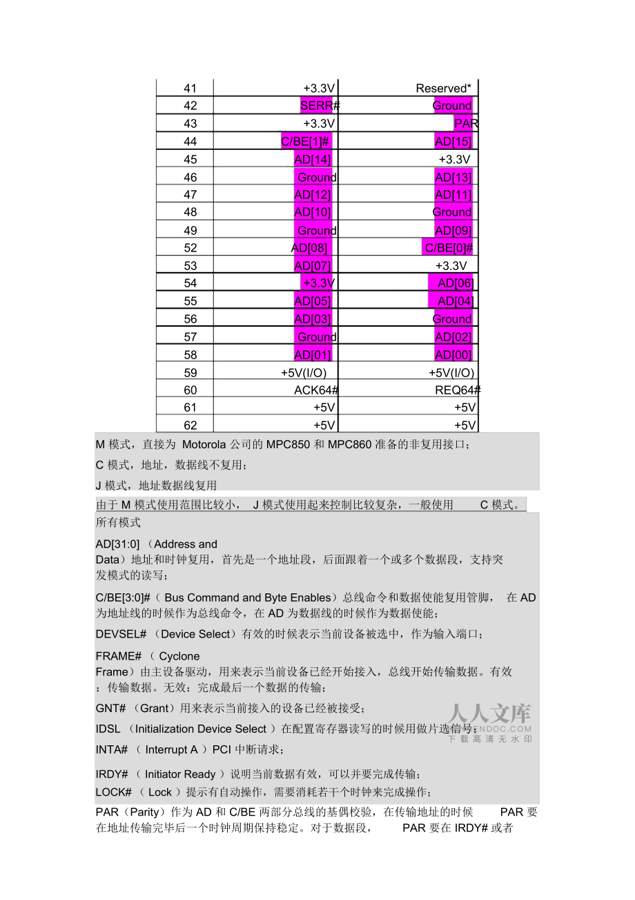 (完整版)PCI總線接口引腳定義_第2頁