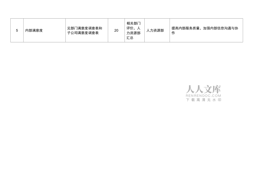 办公室绩效考核指标体系表(doc-)_第2页