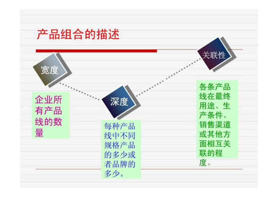 【学习】第七讲:产品组合策略_第4页