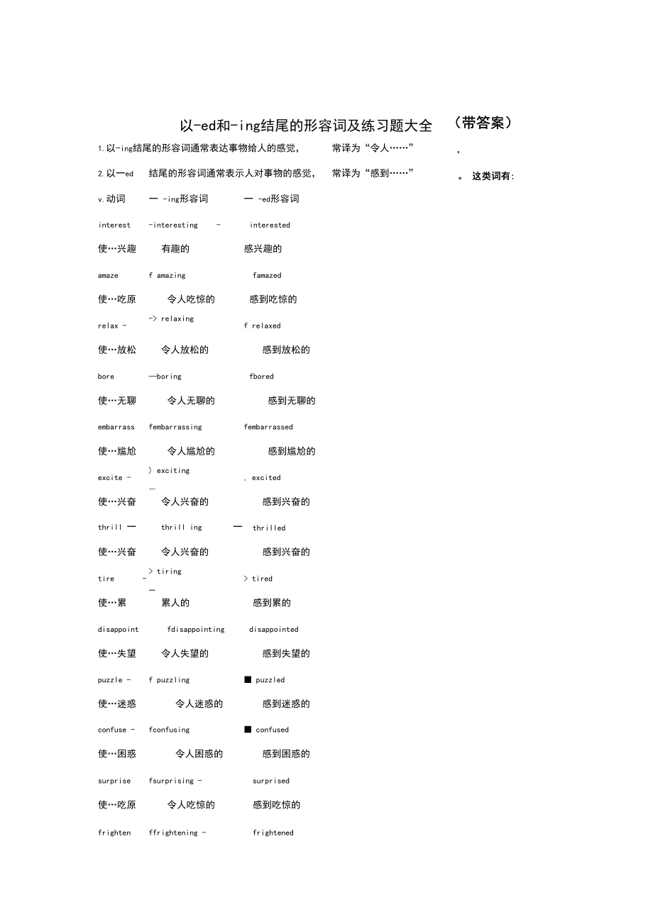 高中英語一輪復(fù)習(xí)---以-ed和-ing結(jié)尾的形容詞及練習(xí)題大全(帶答案)_第1頁