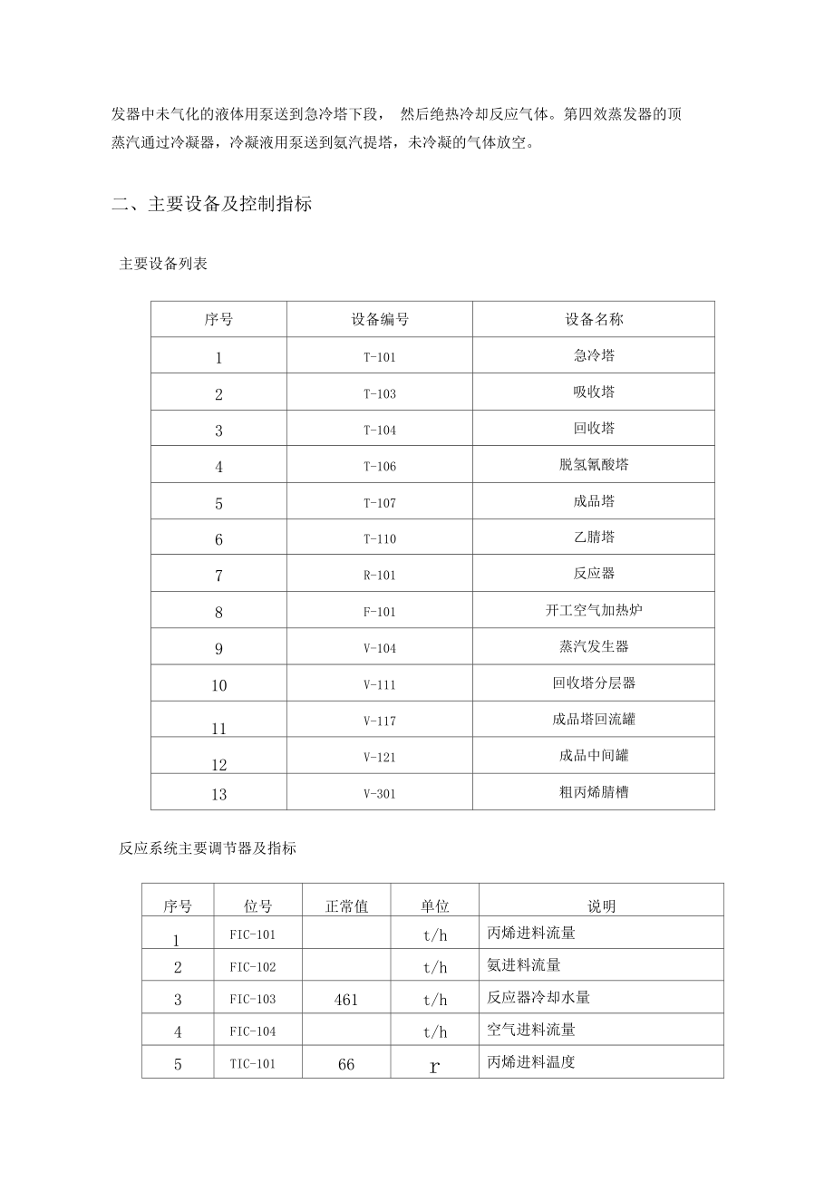 丙烯腈装置说明书_第4页