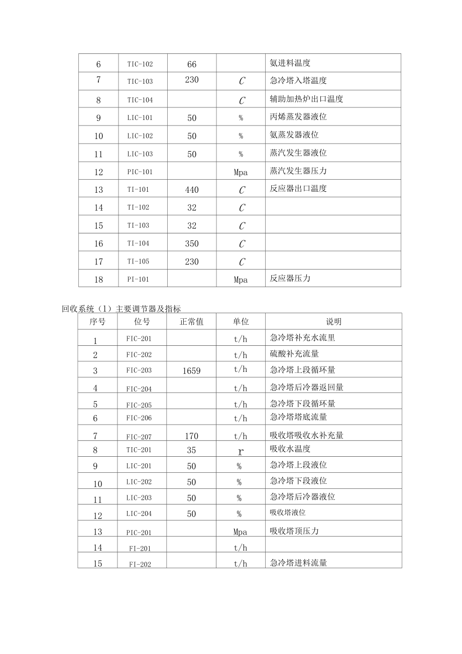 丙烯腈装置说明书_第5页
