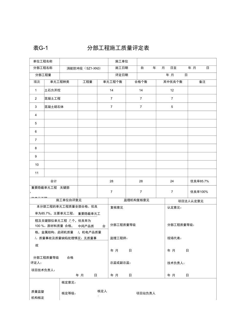 分部工程高质量评定表格_第3页