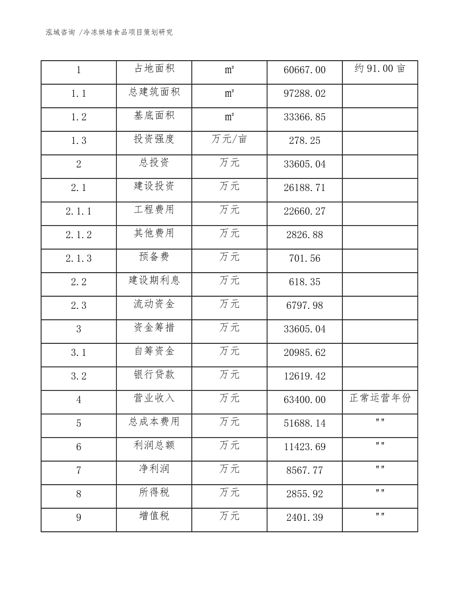 冷凍烘培食品項目策劃研究(模板范文)_第4頁