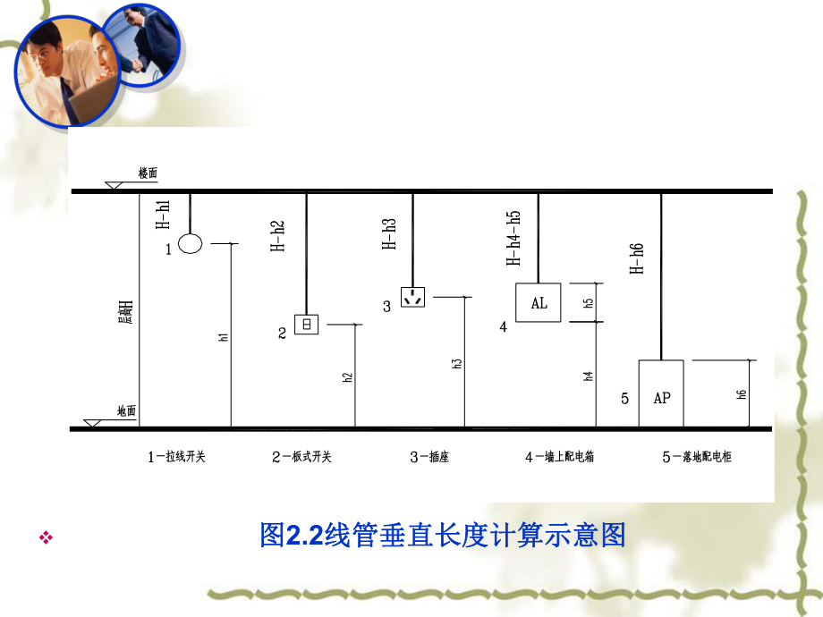 安装造价员电气工程案例(两套详解一) (2)_第5页