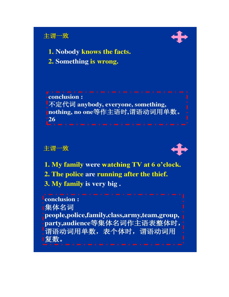 外研社book3module1语法――主谓一致_第3页