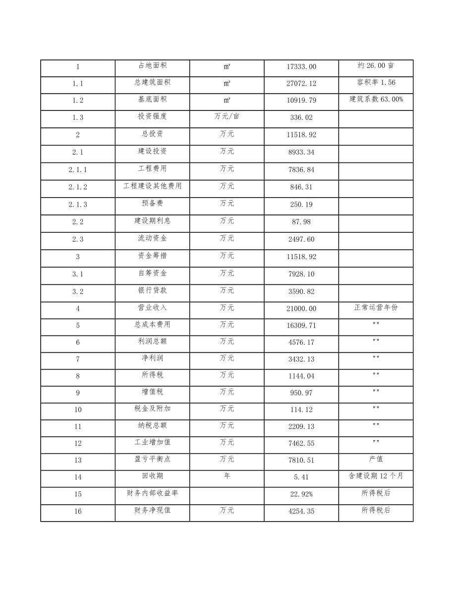 天然甘露糖醇项目工程总投资组成与计算(模板)_第4页