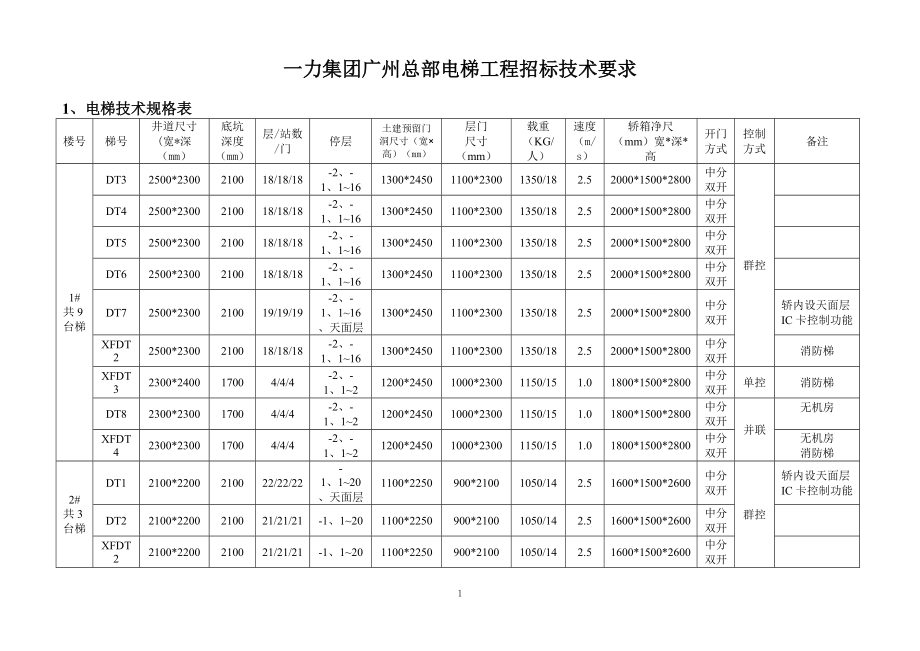一力集团广州总部直梯招标技术要求(20170811)_第1页