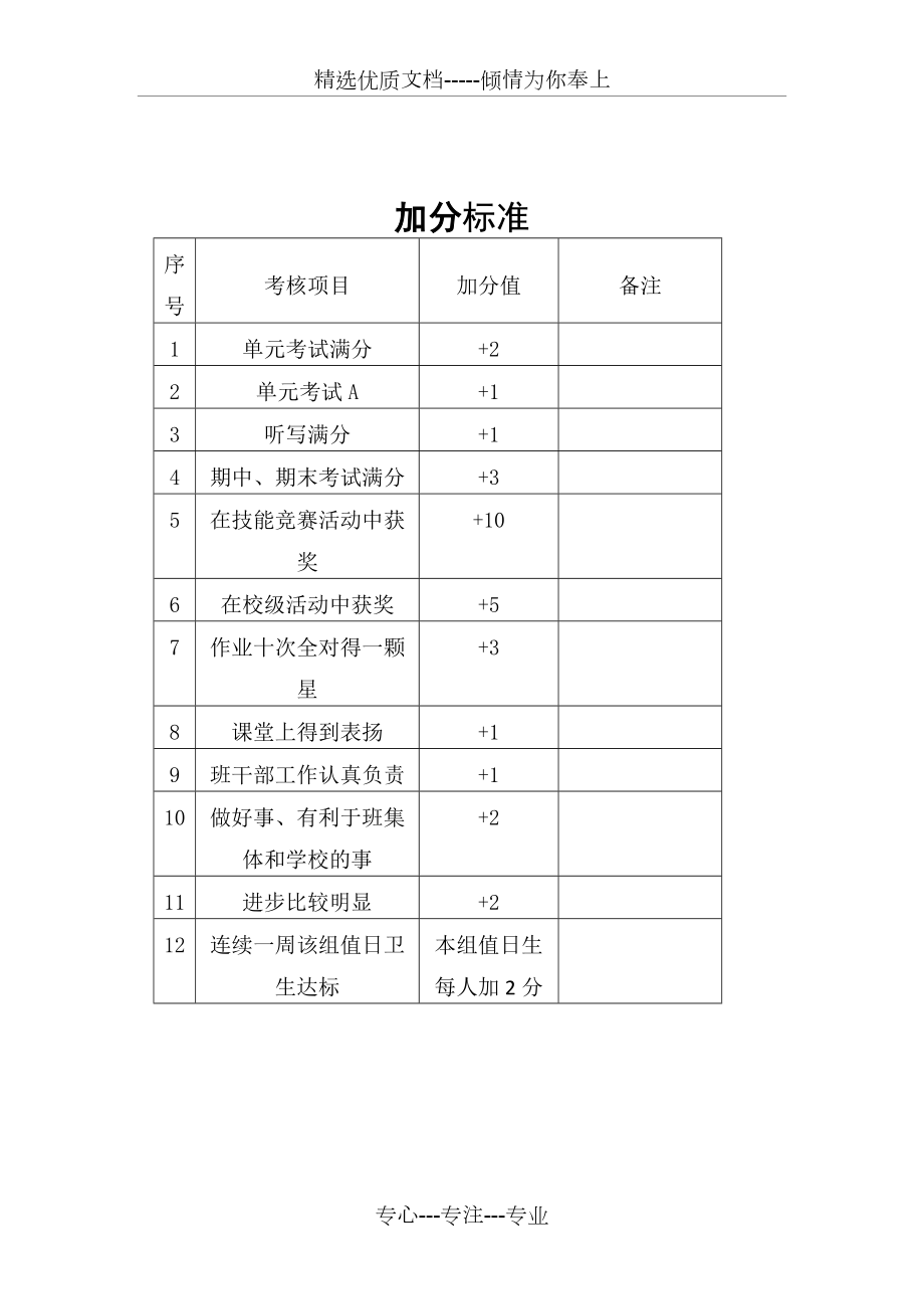 小學(xué)一年級班規(guī)細(xì)則(共5頁)_第4頁