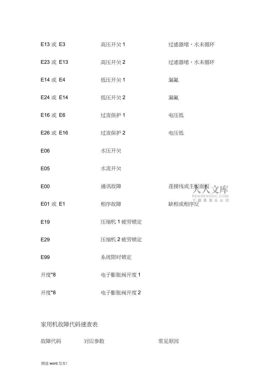 空气能故障代码速查表_第2页