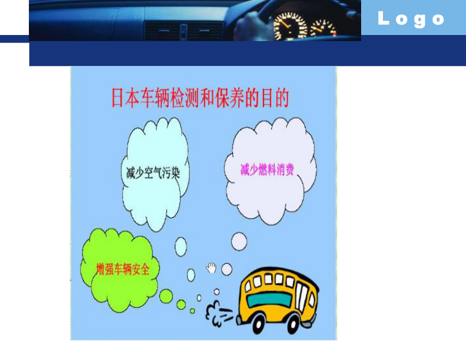 學習項目4汽車檢測線檢測_第4頁