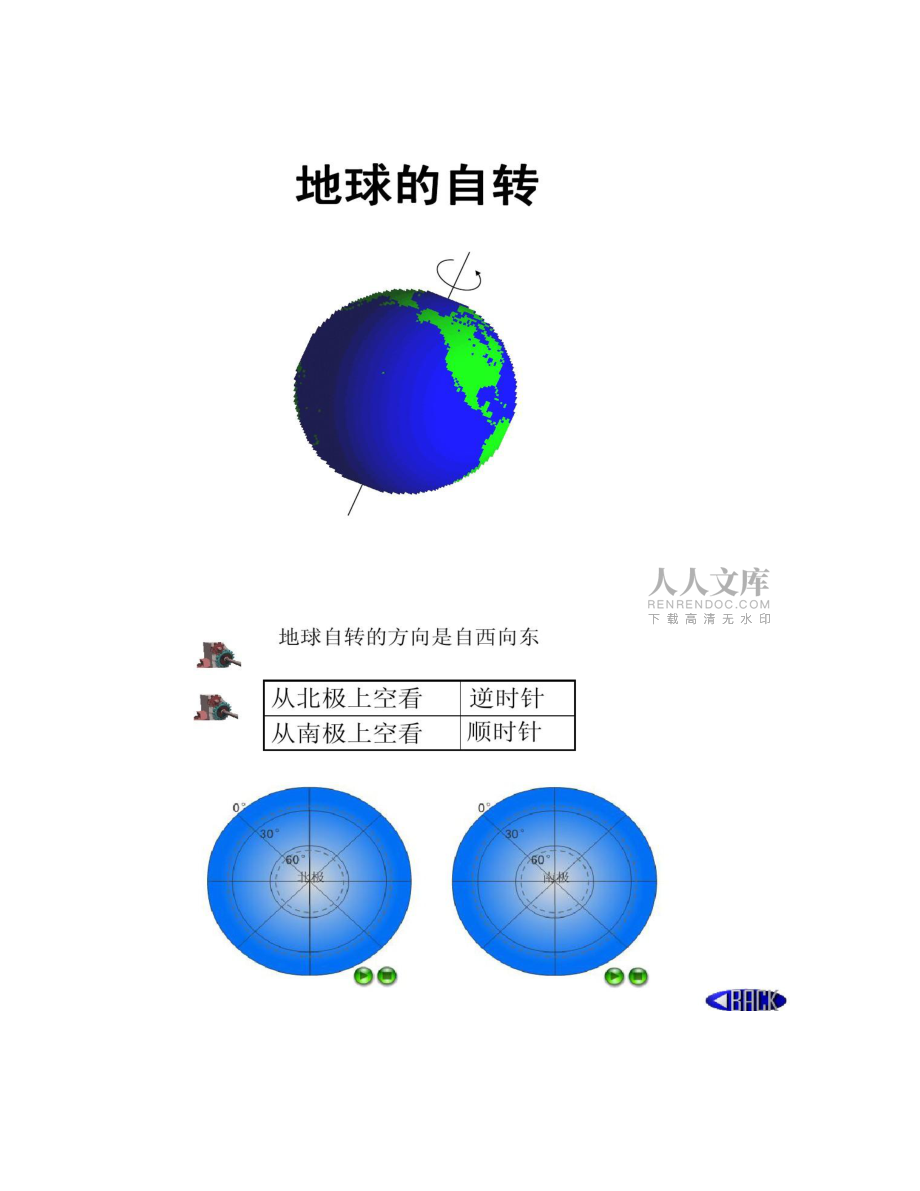 高中地理必修一12地球運動(經典純手工打造)_第2頁