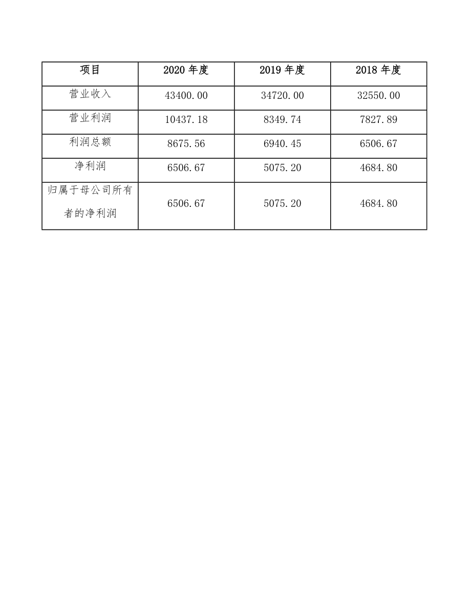 無縫不銹鋼鋼管公司建筑工程體系模板_第5頁