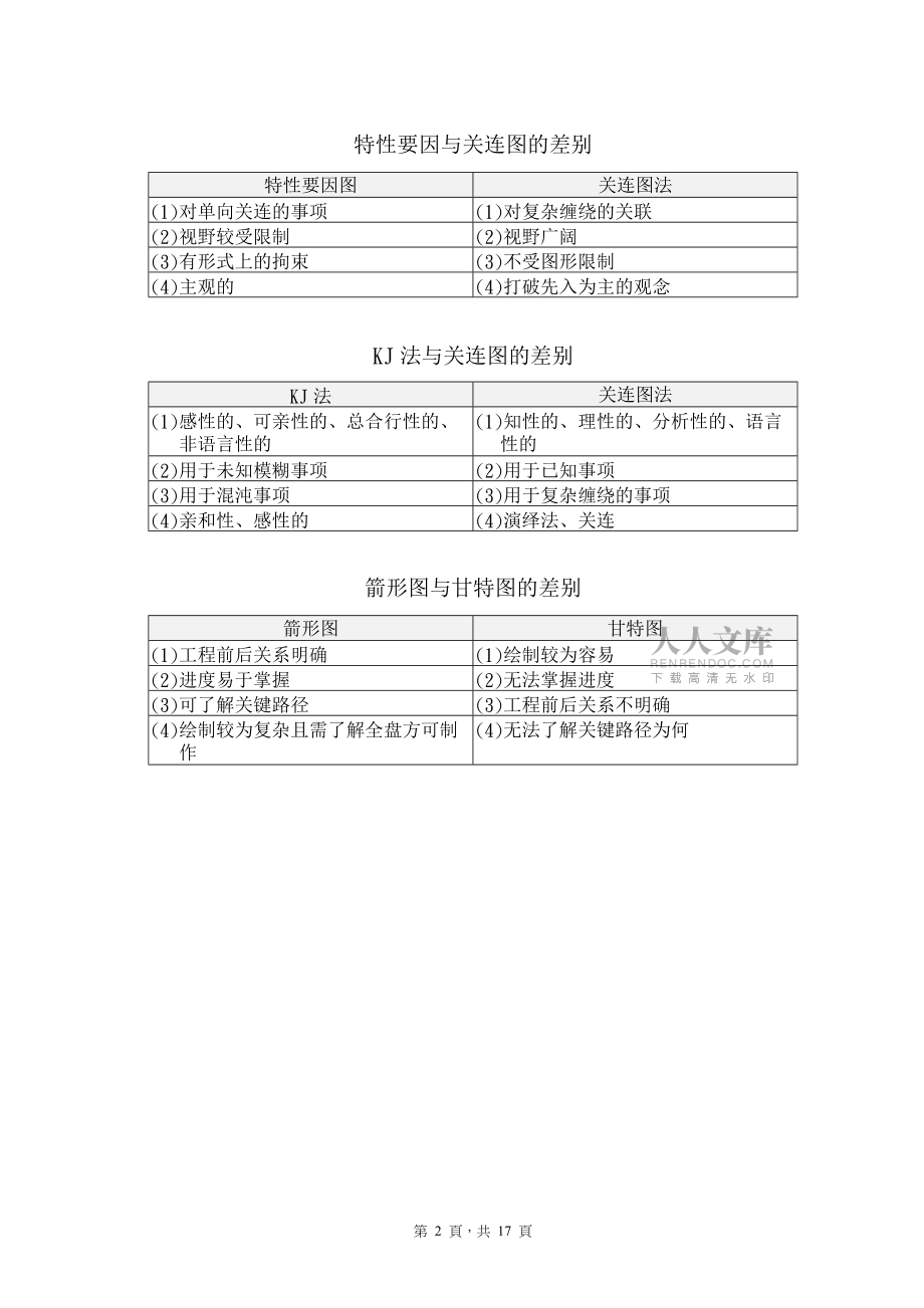 QC新旧七大手法对比_第2页