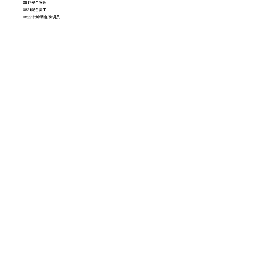 各行业工作岗位分类名称一栏表_第3页