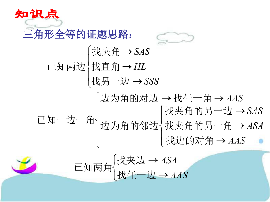 全等三角形復習_第3頁