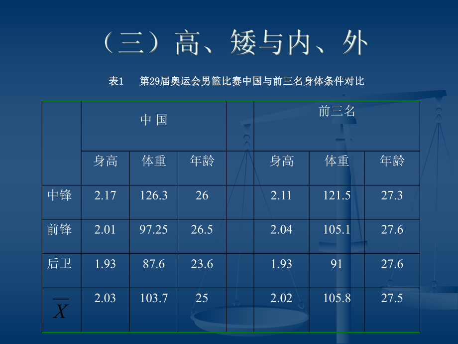 演示文稿 (3)_第5頁
