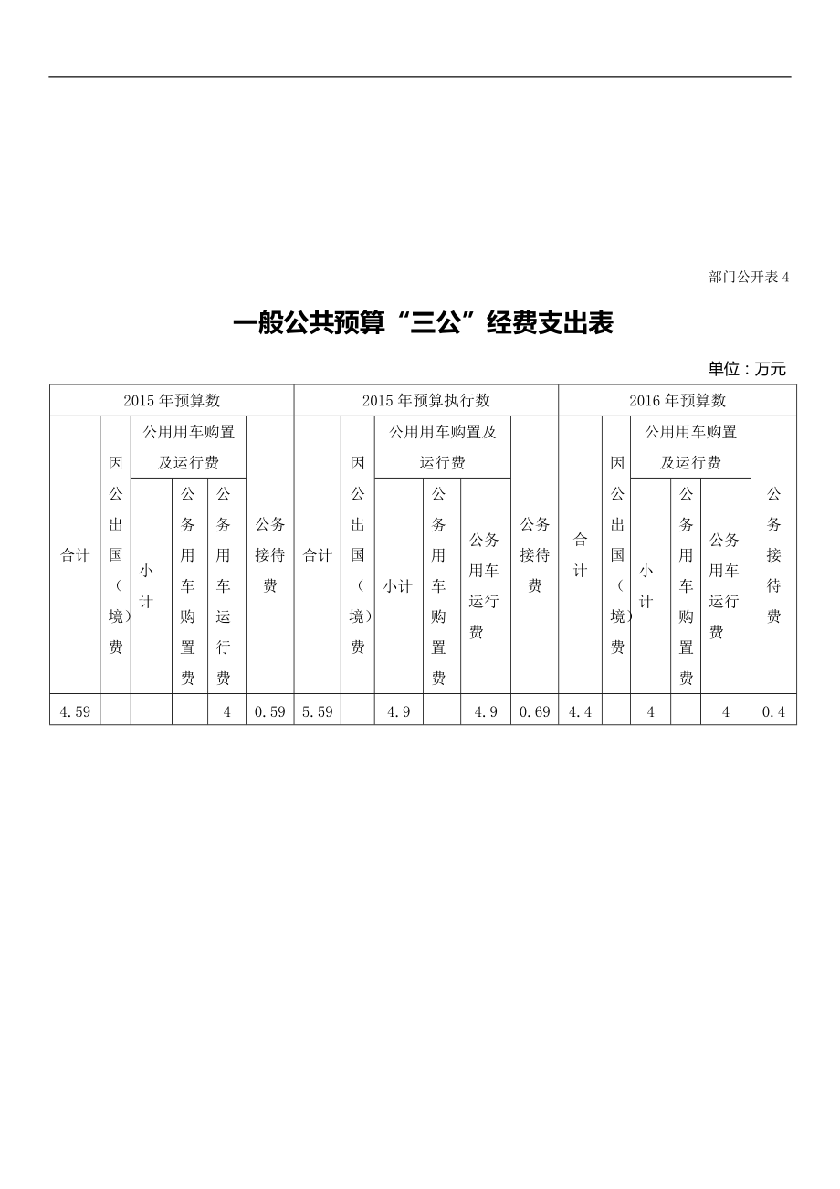 2011残疾人康复工作经费预算_第4页