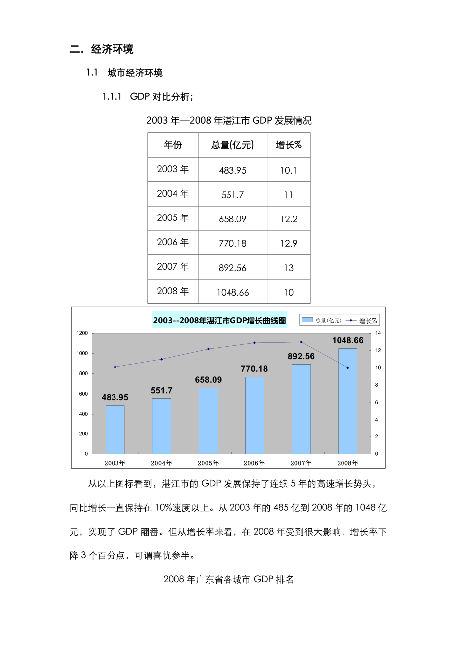 湛江市经济与房地产市场分析研究报告(共38页).doc_第4页